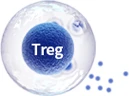 Autoimmune Disease Targets